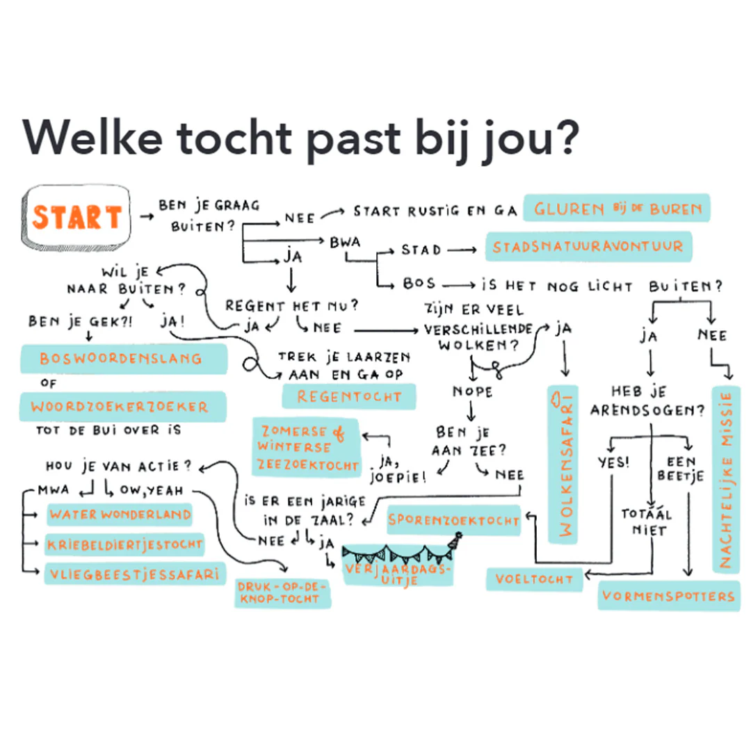Productafbeelding 4